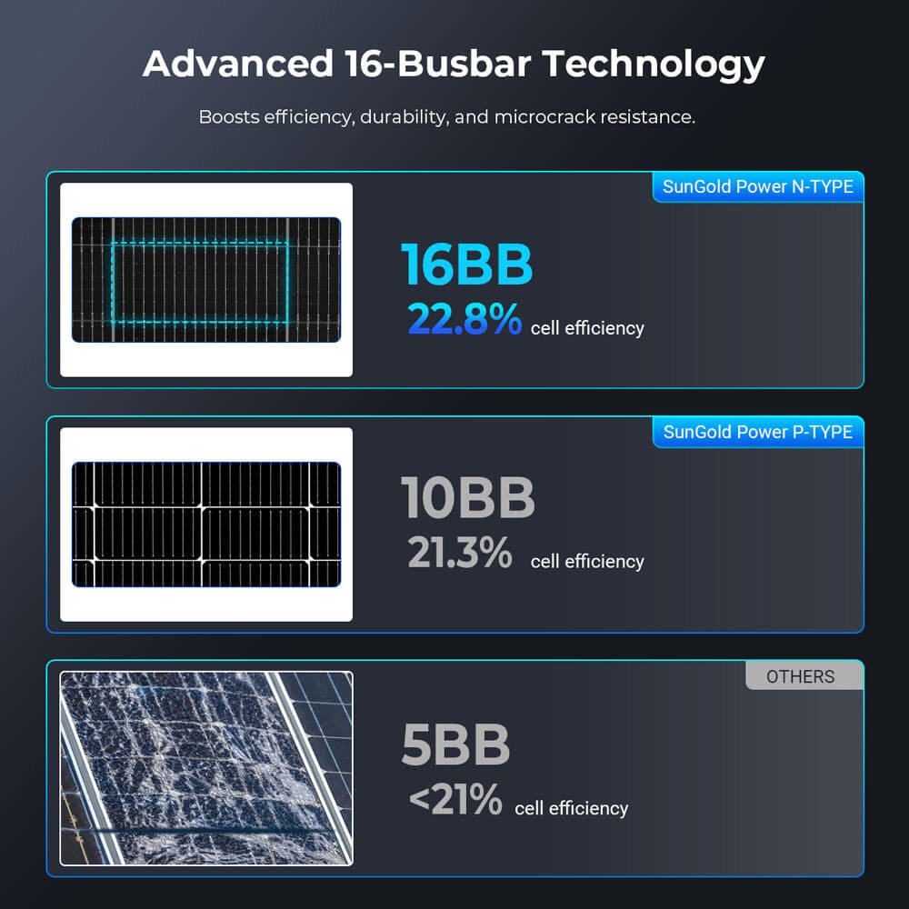 590 Watt Bifacial N-Type Monocrystalline Solar Panel SGN-590-BDG1 UL61730 CEC Listed