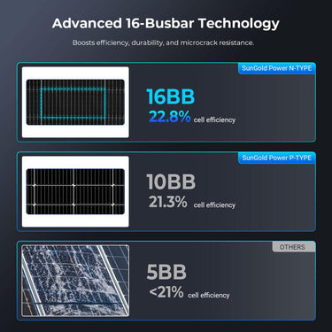 590 Watt Bifacial N-Type Monocrystalline Solar Panel SGN-590-BDG1 UL61730 CEC Listed