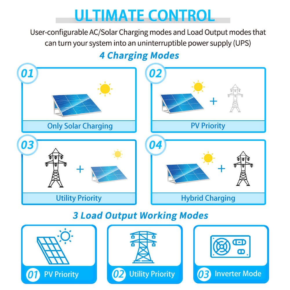 10000W 48V Solar Charger Inverter (2 Units Parallel)