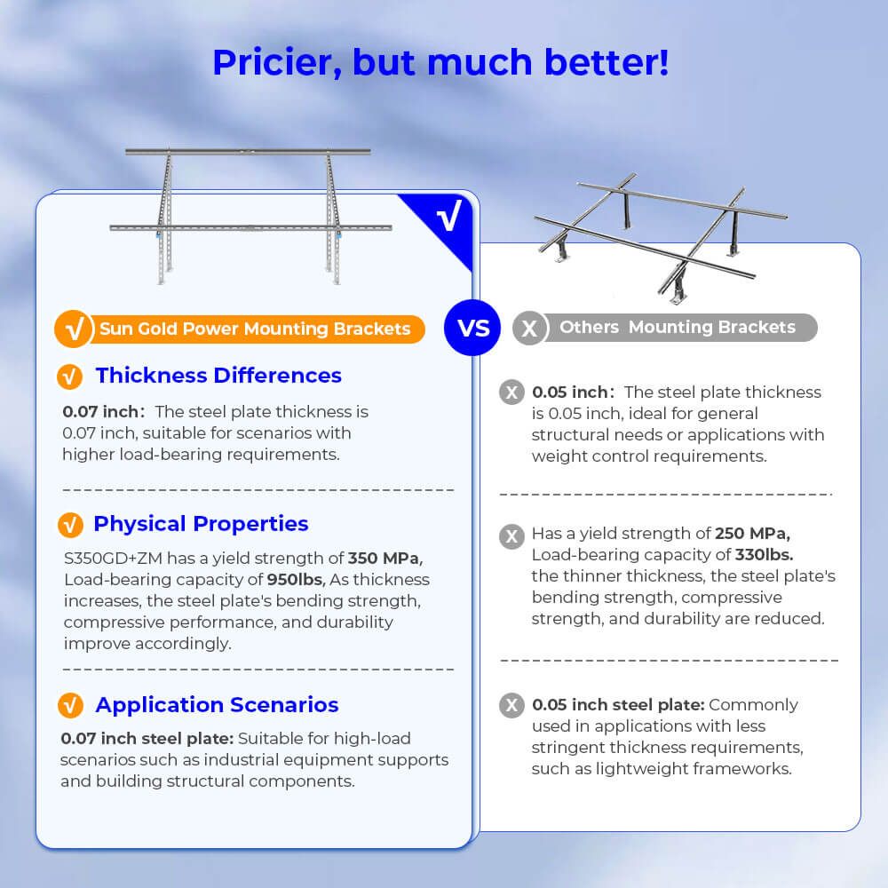 Modular & Expandable Ground Mount Brackets for 2× 400W–590W Solar Panels | Heavy-Duty Adjustable