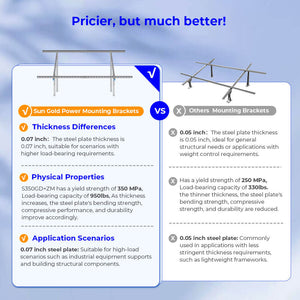Modular & Expandable Ground Mount Brackets for 2× 400W–590W Solar Panels | Heavy-Duty Adjustable
