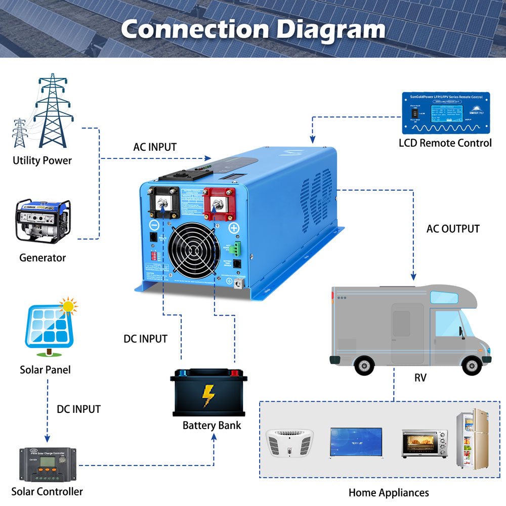 24v inverter charger