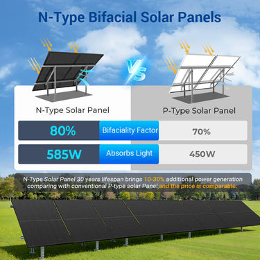 Off-Grid Solar Kit 8000W 48VDC 120V/240V LifePo4 10.24KWH-16.07KWH Lithium Battery 8 X 450 Watts Solar Panels SGR-8K10E