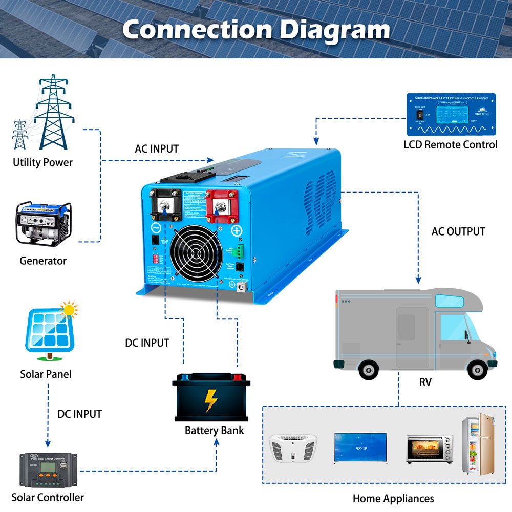 power inverter for home