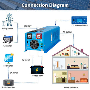 220v inverter pure sine wave