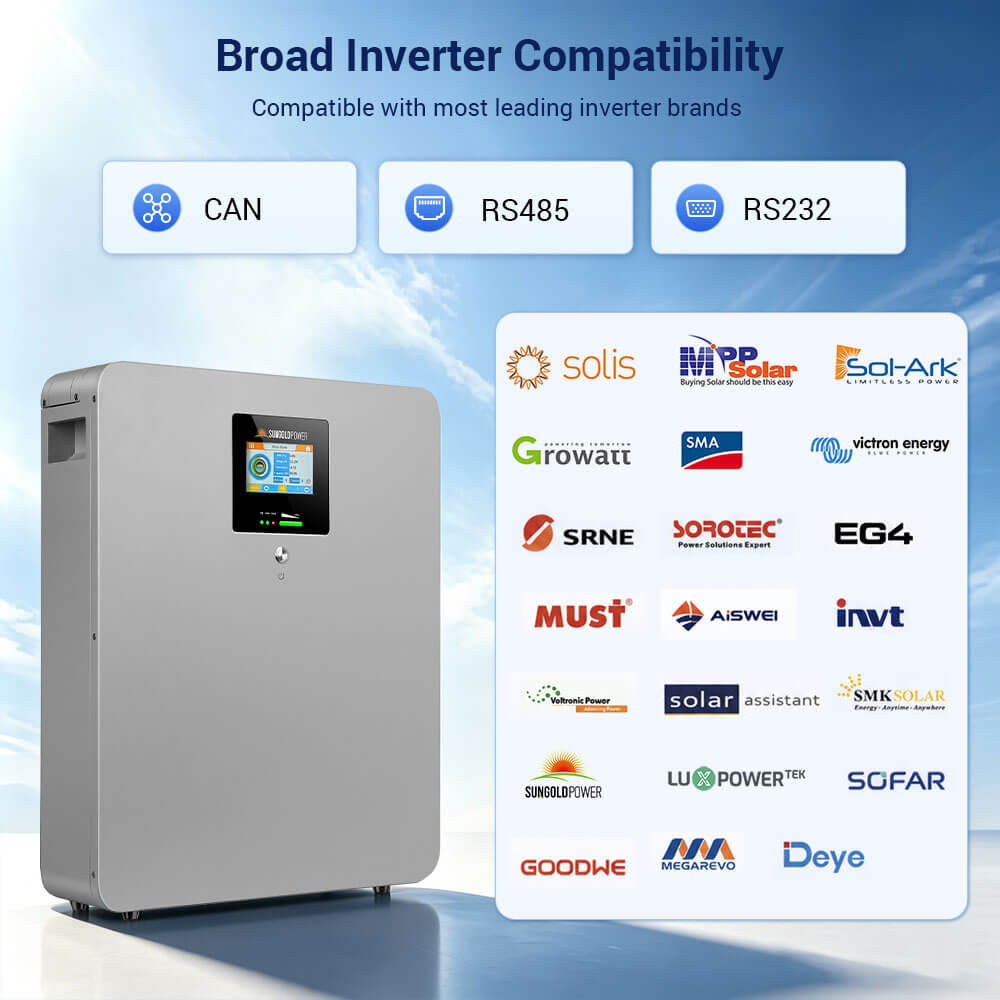CoreX 5 Elite Wall Mounted 48V 100AH Residential Energy Storage Battery Pack Wi‑Fi & Bluetooth