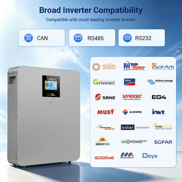 CoreX 5 Elite Wall Mounted 48V 100AH Residential Energy Storage Battery Pack Wi‑Fi & Bluetooth