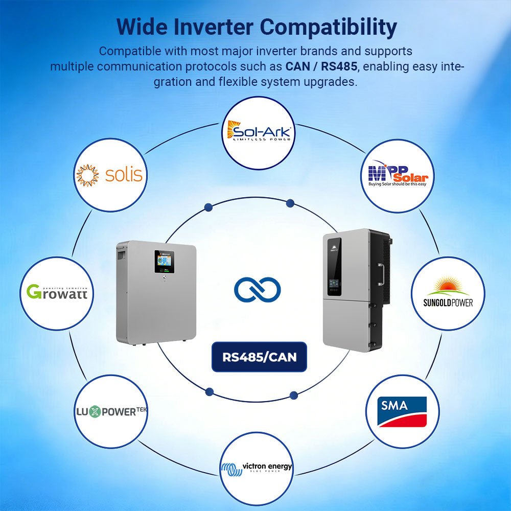 CoreX 5 Elite Wall Mounted 48V 100AH Residential Energy Storage Battery Pack