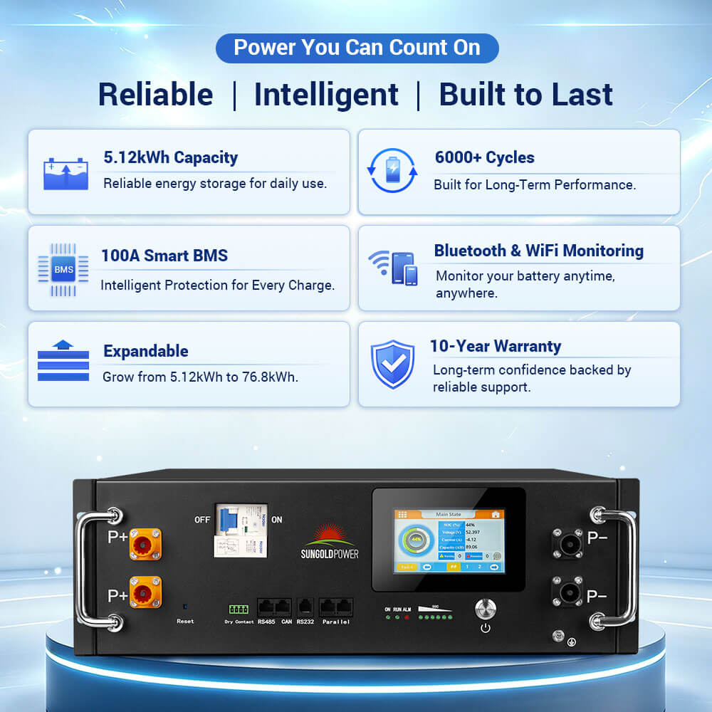 Off-Grid Solar Kits 12kW/15kW/18kW Options 120V/240V with 48v LiFePO4 Lithium Batteries & 415w Solar Panels SGR-18K20E