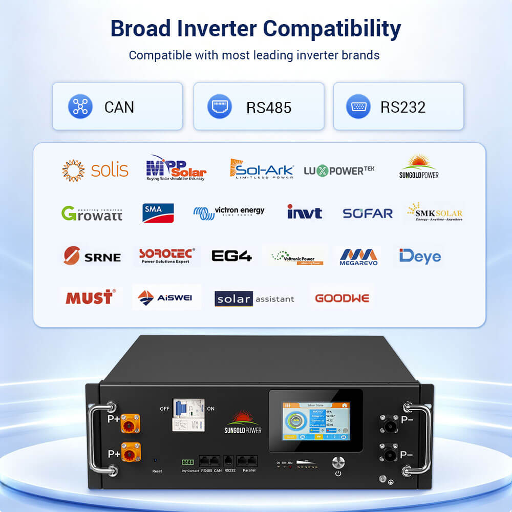 CoreX 5 Pro Server Rack 48V 100AH Residential Energy Storage Battery Pack Wi‑Fi & Bluetooth