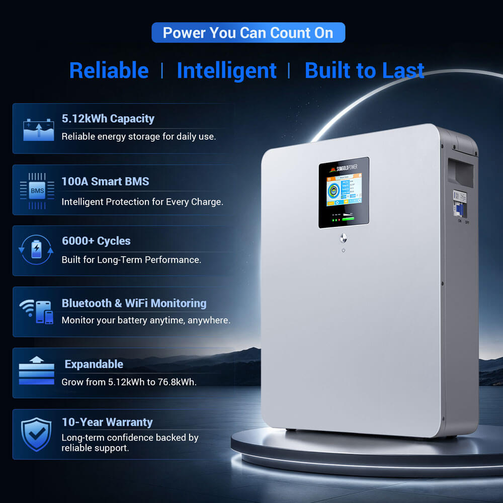 CoreX 5 Elite Wall Mounted 48V 100AH Residential Energy Storage Battery Pack Wi‑Fi & Bluetooth