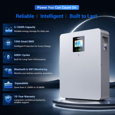 CoreX 5 Elite Wall Mounted 48V 100AH Residential Energy Storage Battery Pack Wi‑Fi & Bluetooth
