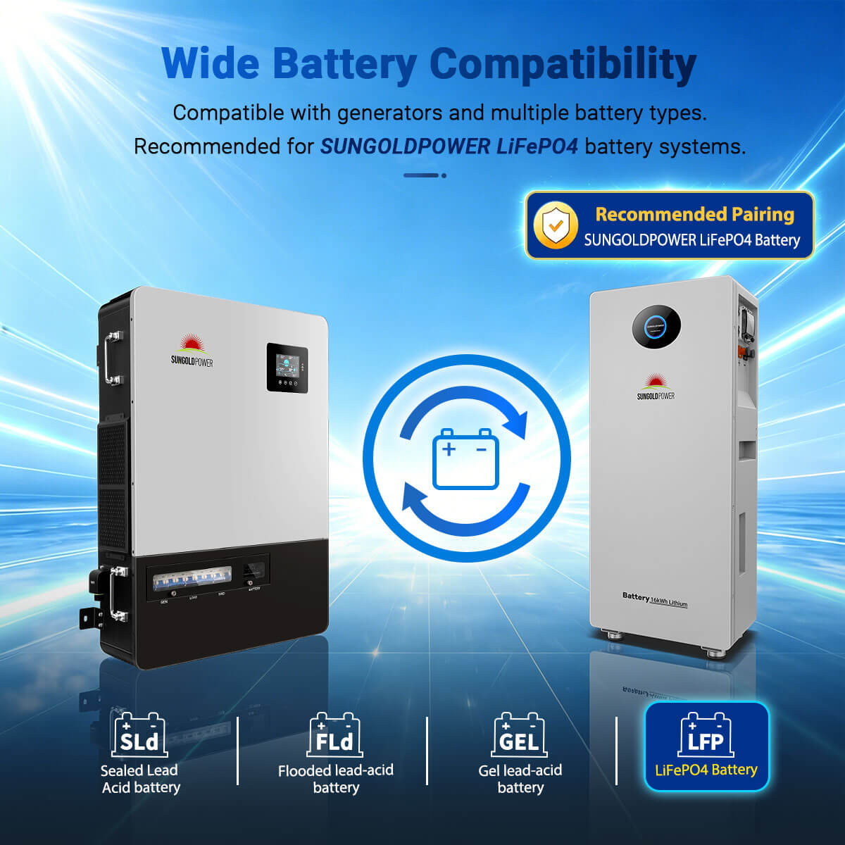 18kW 48V Commercial Three-Phase All-in-One Solar Charge Inverter PowerCore 18K-48