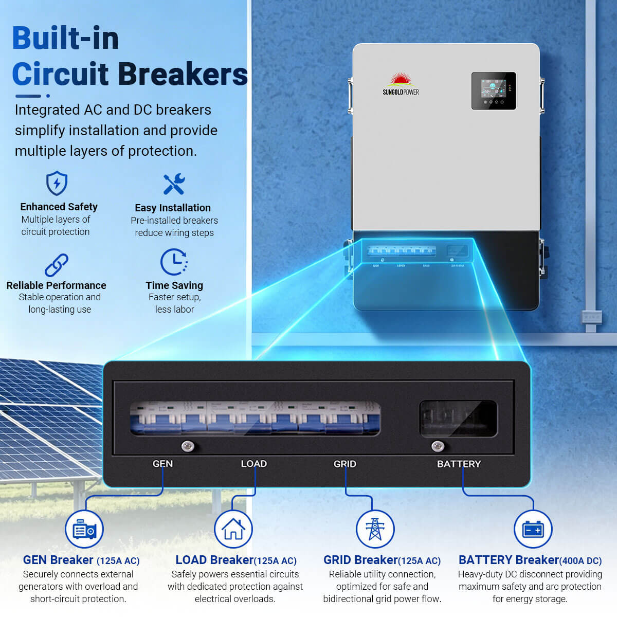 18kW 48V Commercial Three-Phase All-in-One Solar Charge Inverter PowerCore 18K-48