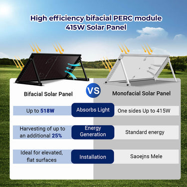 415W Bifacial PERC Solar Panel  | SGP-415-BBS UL61730 CEC Listed