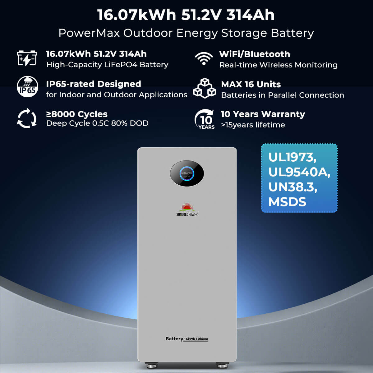 12kW Hybrid Solar Kit | 20 x 450W / 18 x 590W Solar Panels + 16–48kWh PowerMax Battery
