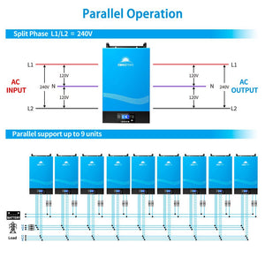 parallel inverters