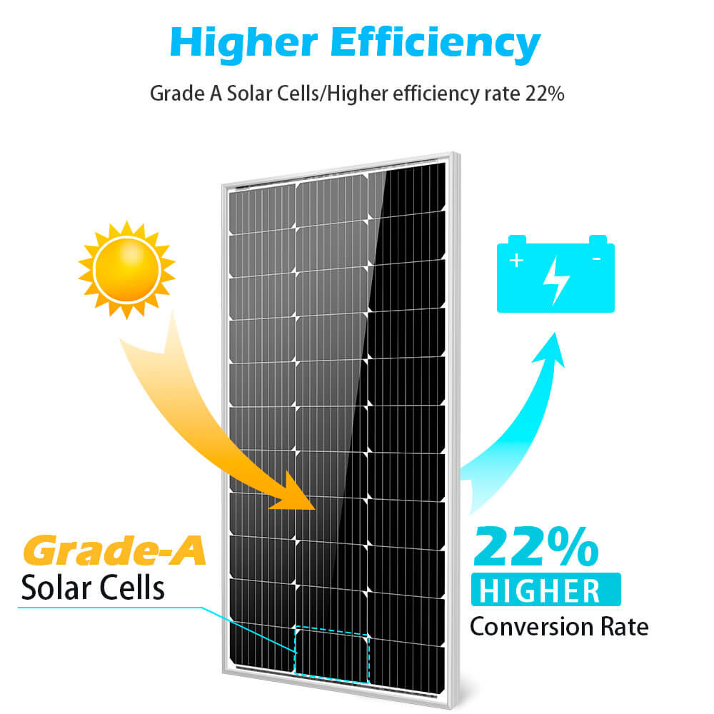 100 Watt Monocrystalline Solar Panel