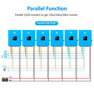 parallel inverters
