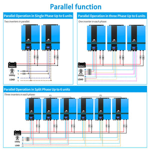 parallel inverters